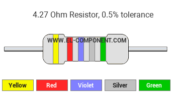 4.27 Ohm Resistor Color Code