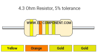 4.3 Ohm Resistor Color Code