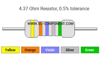 4.37 Ohm Resistor Color Code