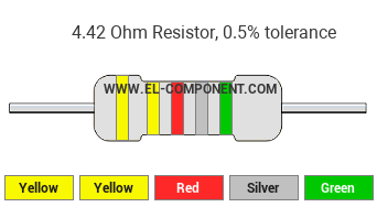 4.42 Ohm Resistor Color Code