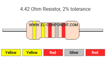 4.42 Ohm Resistor Color Code