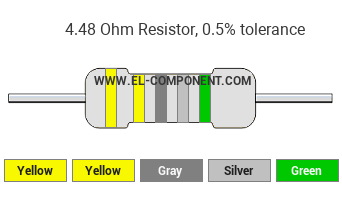 4.48 Ohm Resistor Color Code
