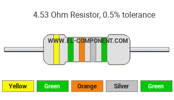 4.53 Ohm Resistor Color Code