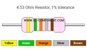 4.53 Ohm Resistor Color Code