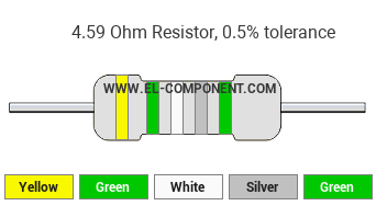 4.59 Ohm Resistor Color Code
