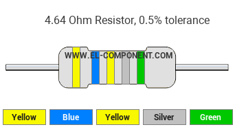 4.64 Ohm Resistor Color Code