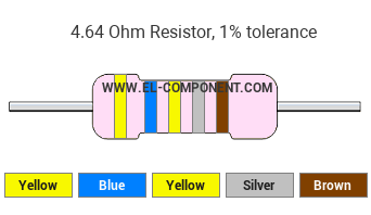 4.64 Ohm Resistor Color Code