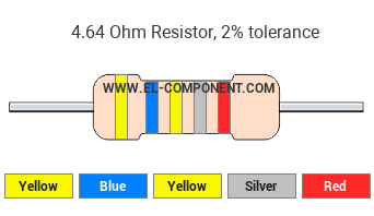 4.64 Ohm Resistor Color Code