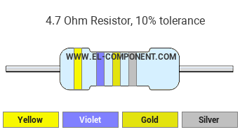 4.7 Ohm Resistor Color Code