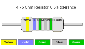 4.75 Ohm Resistor Color Code
