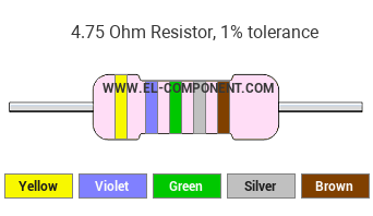 4.75 Ohm Resistor Color Code