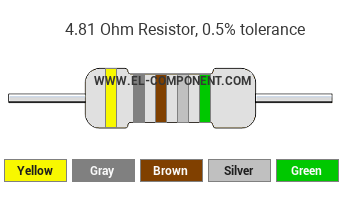 4.81 Ohm Resistor Color Code