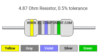 4.87 Ohm Resistor Color Code