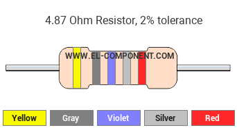 4.87 Ohm Resistor Color Code