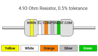 4.93 Ohm Resistor Color Code