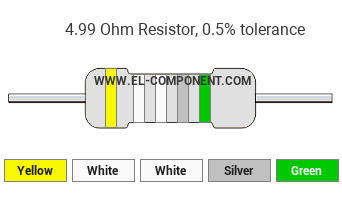 4.99 Ohm Resistor Color Code
