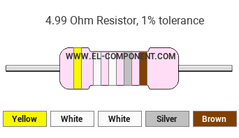 4.99 Ohm Resistor Color Code