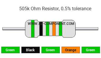 505k Ohm Resistor Color Code