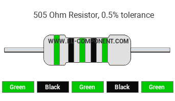 505 Ohm Resistor Color Code