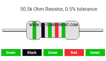 50.5k Ohm Resistor Color Code