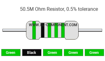 50.5M Ohm Resistor Color Code