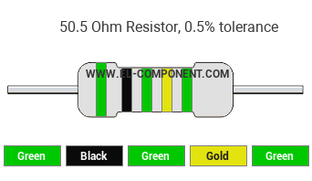 50.5 Ohm Resistor Color Code