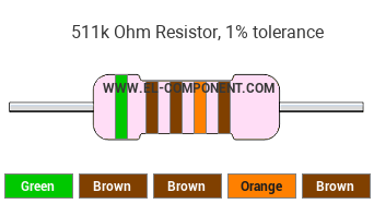 511k Ohm Resistor Color Code