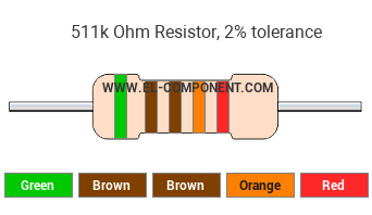 511k Ohm Resistor Color Code