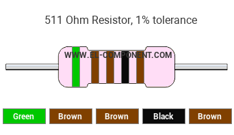 511 Ohm Resistor Color Code