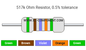 517k Ohm Resistor Color Code