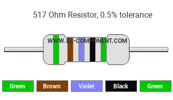 517 Ohm Resistor Color Code