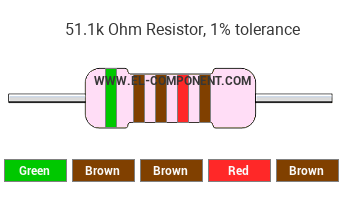 51.1k Ohm Resistor Color Code