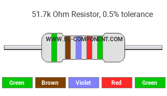 51.7k Ohm Resistor Color Code