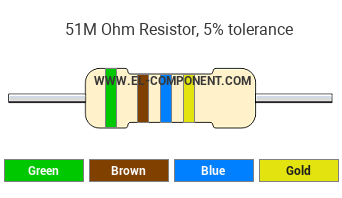 51M Ohm Resistor Color Code