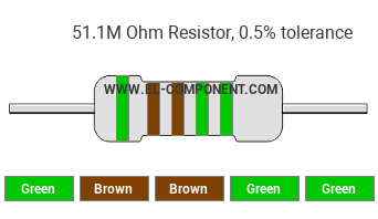 51.1M Ohm Resistor Color Code