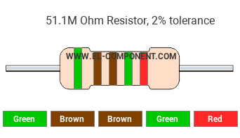 51.1M Ohm Resistor Color Code