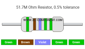 51.7M Ohm Resistor Color Code