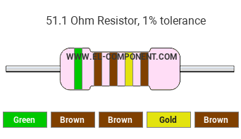 51.1 Ohm Resistor Color Code