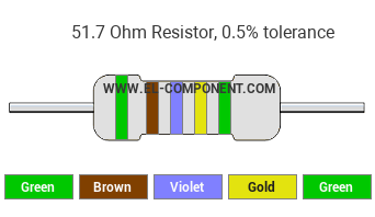 51.7 Ohm Resistor Color Code