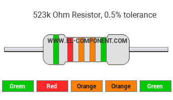 523k Ohm Resistor Color Code