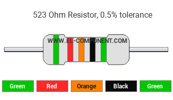 523 Ohm Resistor Color Code