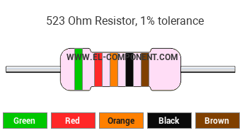 523 Ohm Resistor Color Code