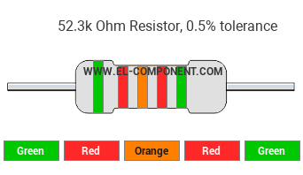 52.3k Ohm Resistor Color Code