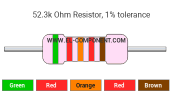 52.3k Ohm Resistor Color Code