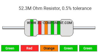 52.3M Ohm Resistor Color Code