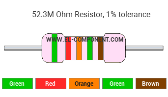 52.3M Ohm Resistor Color Code