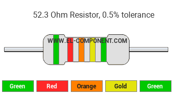 52.3 Ohm Resistor Color Code
