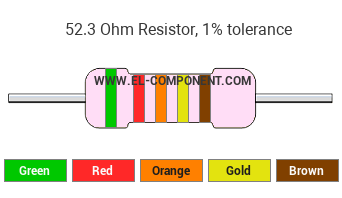 52.3 Ohm Resistor Color Code