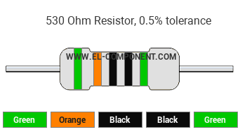 530 Ohm Resistor Color Code