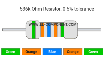 536k Ohm Resistor Color Code